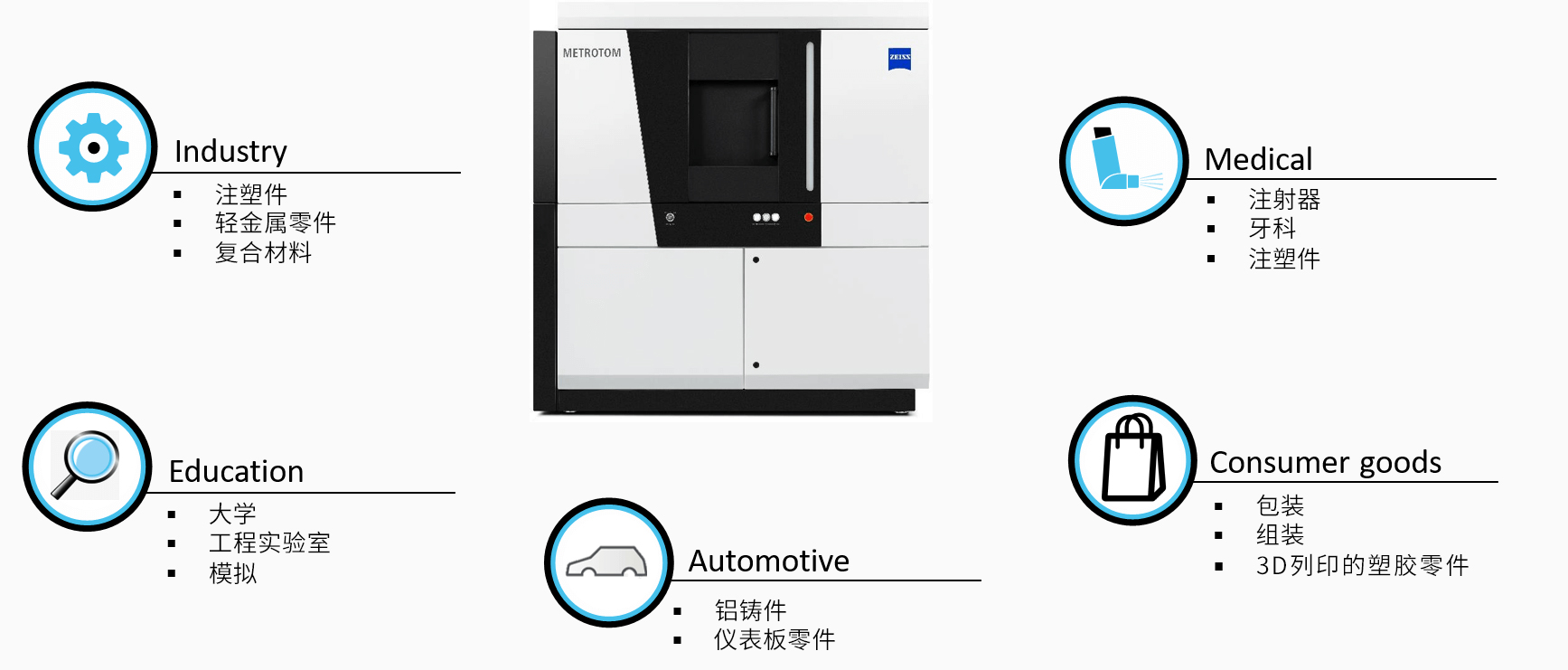 合肥合肥蔡司合肥工业CT