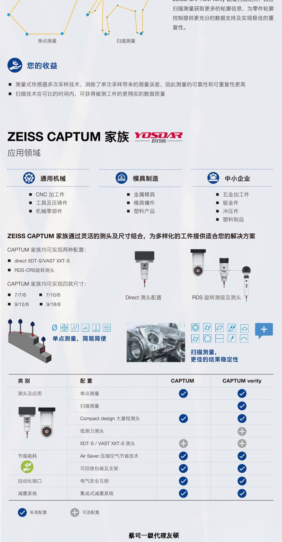 合肥蔡司合肥三坐标CAPTUM