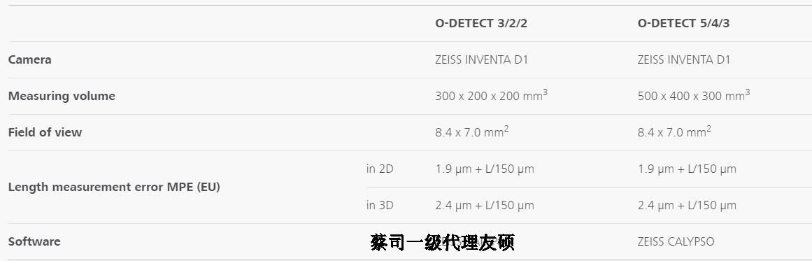 合肥蔡司影像测量仪